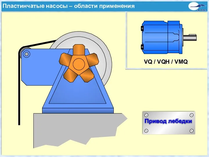 Typische Anwendungen einer Flügelzellenpumpe Привод лебедки VQ / VQH / VMQ Пластинчатые насосы – области применения