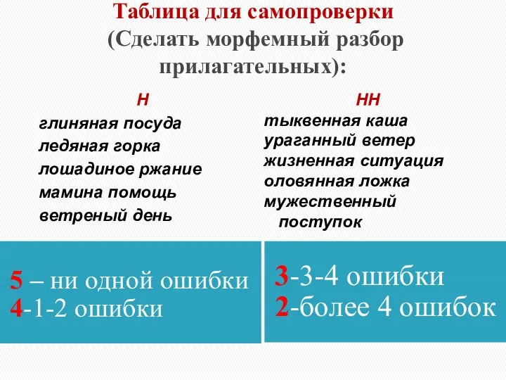 Таблица для самопроверки (Сделать морфемный разбор прилагательных): 5 – ни одной ошибки