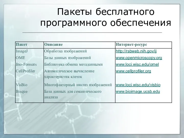 Пакеты бесплатного программного обеспечения