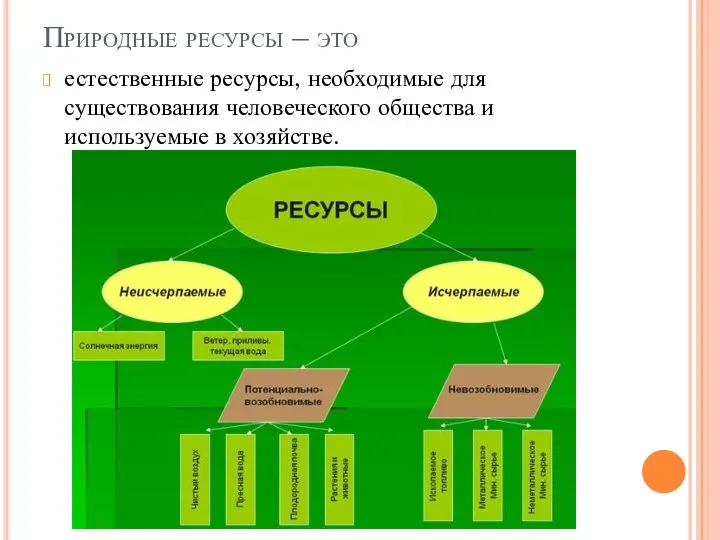 Природные ресурсы – это естественные ресурсы, необходимые для существования человеческого общества и используемые в хозяйстве.