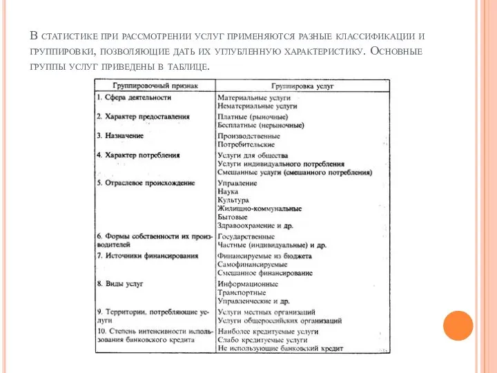 В статистике при рассмотрении услуг применяются разные классификации и группировки, позволяющие дать