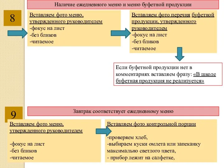 Вставляем фото контрольной порции -проверяем хлеб, -выбираем куски омлета или запеканку максимально