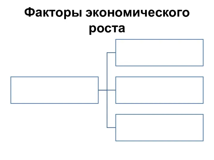 Факторы экономического роста