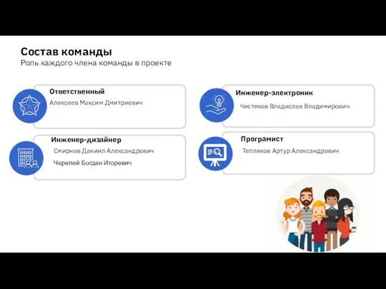 Ответственный Алексеев Максим Дмитриевич Состав команды Роль каждого члена команды в проекте