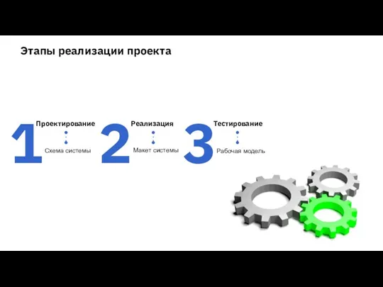 2 3 1 Реализация Проектирование Тестирование Этапы реализации проекта Схема системы Макет системы Рабочая модель