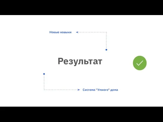 Новые навыки Система "Умного" дома Результат