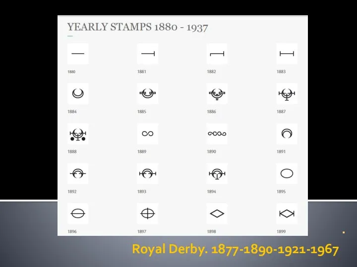 Royal Derby. 1877-1890-1921-1967 .