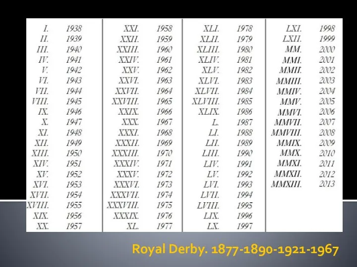 Royal Derby. 1877-1890-1921-1967