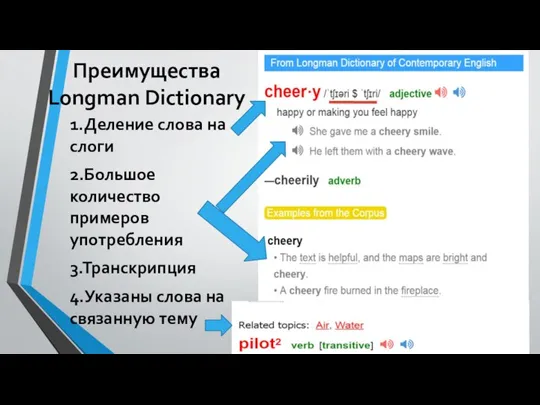 Преимущества Longman Dictionary 1.Деление слова на слоги 2.Большое количество примеров употребления 3.Транскрипция