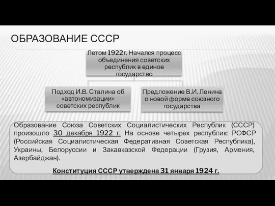 ОБРАЗОВАНИЕ СССР Образование Союза Советских Социалистических Республик (СССР) произошло 30 декабря 1922