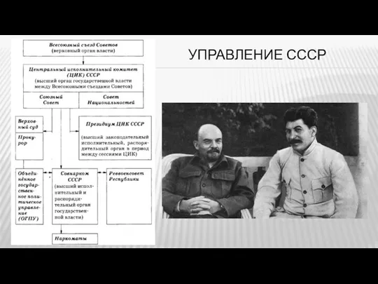 УПРАВЛЕНИЕ СССР