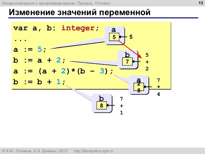 Изменение значений переменной var a, b: integer; ... a := 5; b