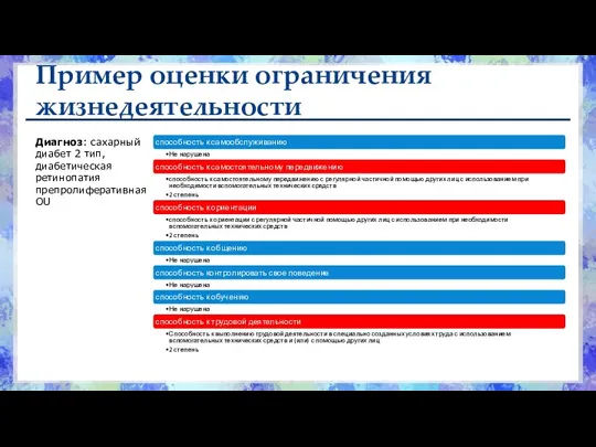 Пример оценки ограничения жизнедеятельности Диагноз: сахарный диабет 2 тип, диабетическая ретинопатия препролиферативная OU