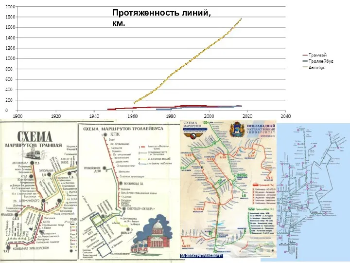 Протяженность линий, км.