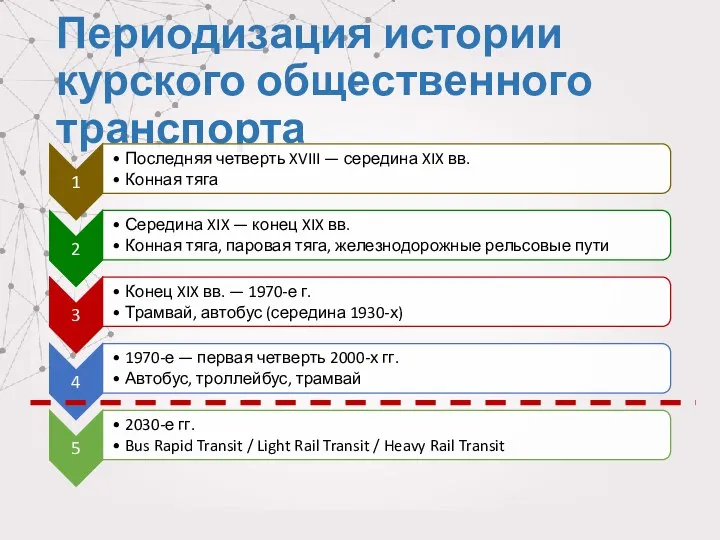 Периодизация истории курского общественного транспорта