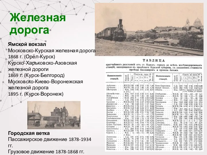 Железная дорога Городская ветка Пассажирское движение 1878-1934 гг. Грузовое движение 1878-1868 гг.