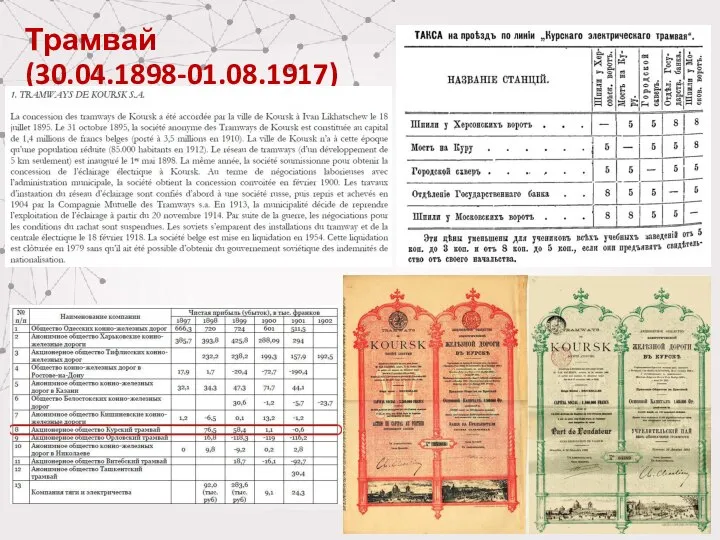 Трамвай (30.04.1898-01.08.1917)