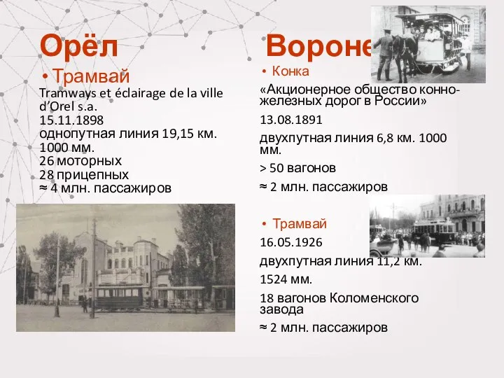 Орёл Воронеж Трамвай Tramways et éclairage de la ville d’Orel s.a. 15.11.1898