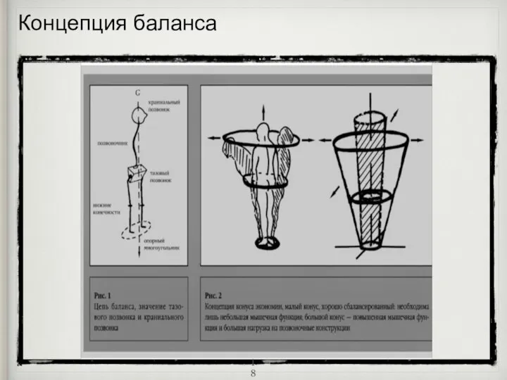 Концепция баланса