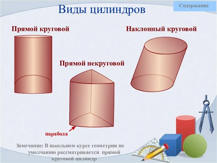 Виды цилиндров Прямой круговой Прямой некруговой Наклонный круговой Замечание: В школьном курсе