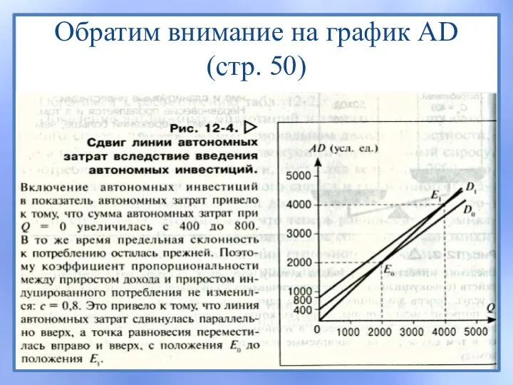 Обратим внимание на график AD (стр. 50)