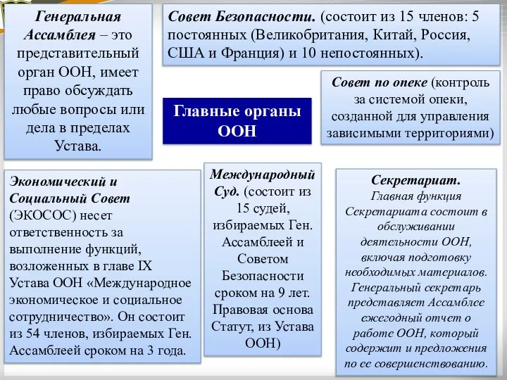 Главные органы ООН Генеральная Ассамблея – это представительный орган ООН, имеет право