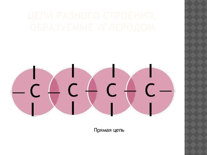 ЦЕПИ РАЗНОГО СТРОЕНИЯ, ОБРАЗУЕМЫЕ УГЛЕРОДОМ ― ― ― ― ― І І