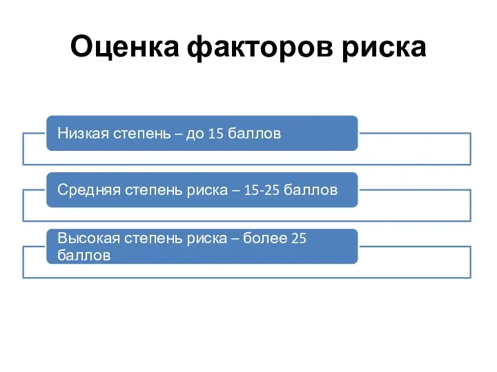 Оценка факторов риска