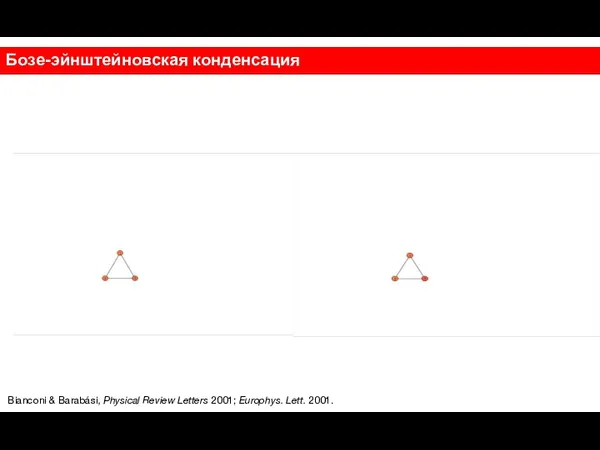 Bianconi & Barabási, Physical Review Letters 2001; Europhys. Lett. 2001. Бозе-эйнштейновская конденсация