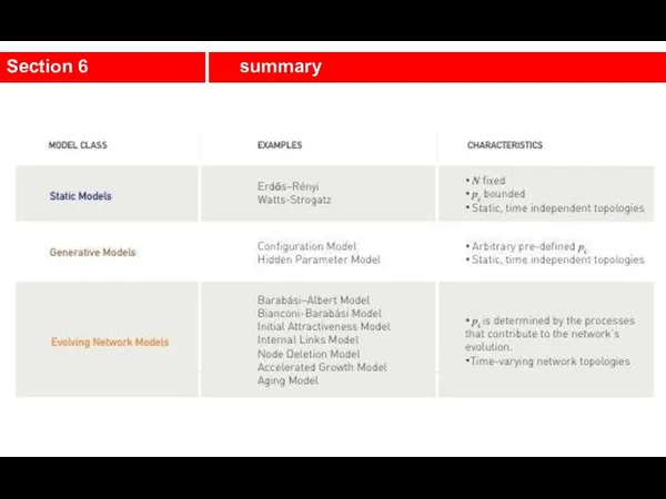 Section 6 summary