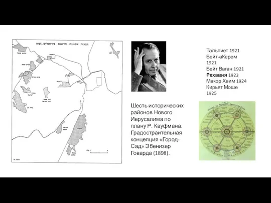 Шесть исторических районов Нового Иерусалима по плану Р. Кауфмана. Градостраительная концепция «Город-Сад»