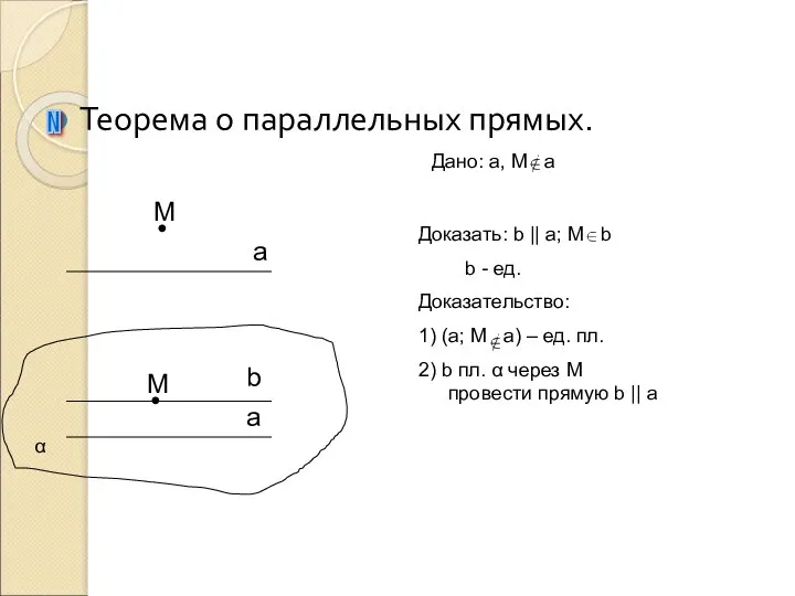 Теорема о параллельных прямых. N а a α M Дано: a, M