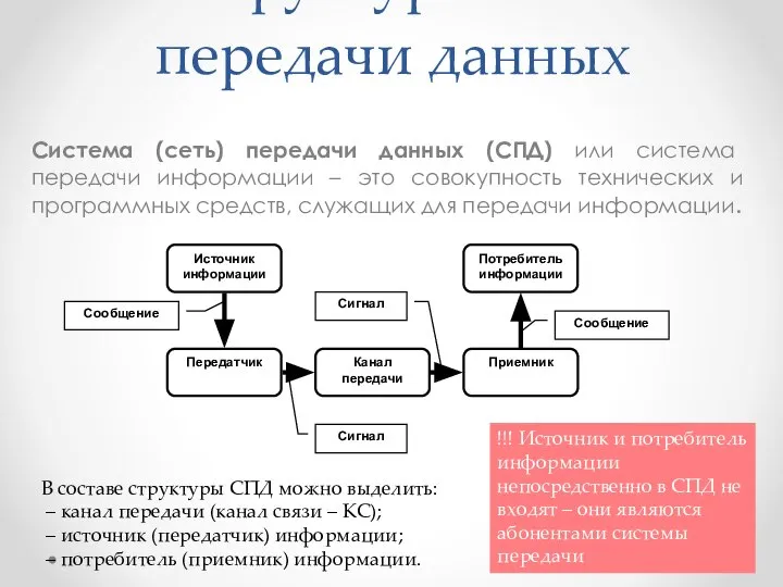 Структура сети передачи данных Система (сеть) передачи данных (СПД) или система передачи