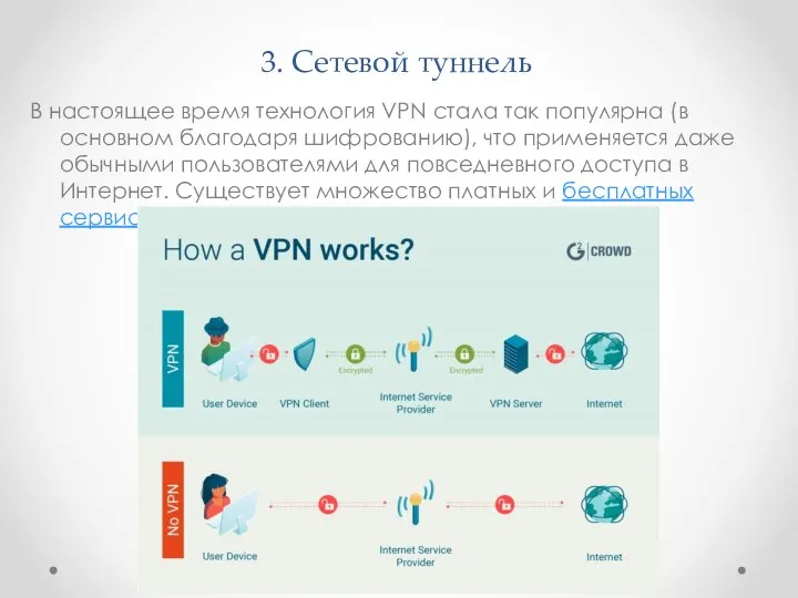 3. Сетевой туннель В настоящее время технология VPN стала так популярна (в