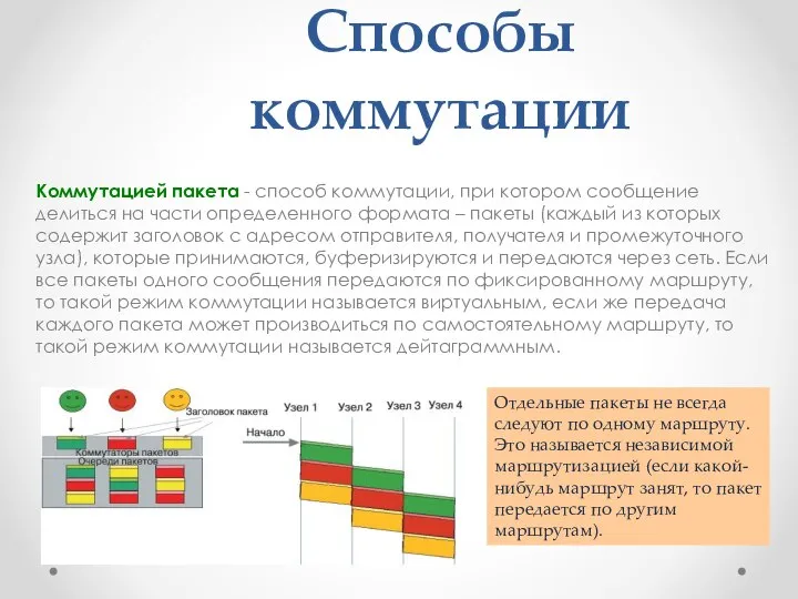 Способы коммутации Коммутацией пакета - способ коммутации, при котором сообщение делиться на