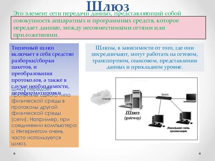 Шлюз Это элемент сети передачи данных, представляющий собой совокупность аппаратных и программных