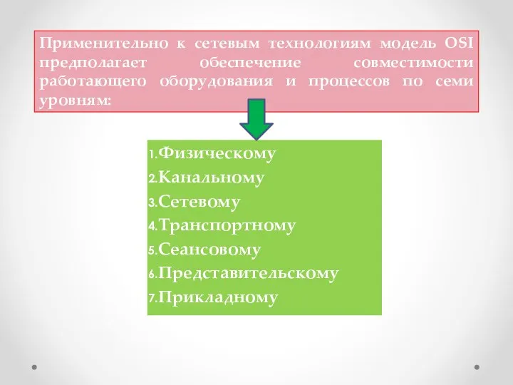 Применительно к сетевым технологиям модель OSI предполагает обеспечение совместимости работающего оборудования и