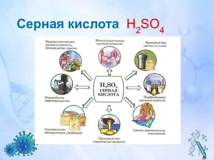 Серная кислота H2SO4