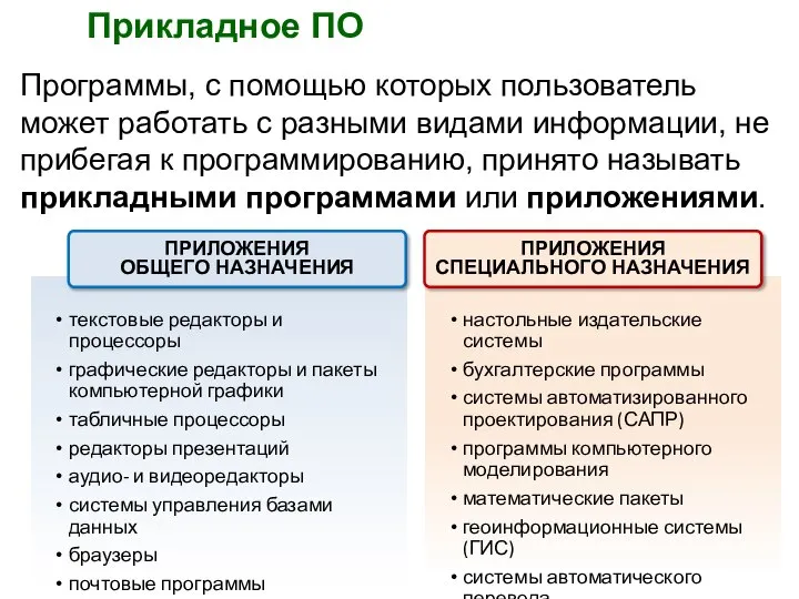 Прикладное ПО Программы, с помощью которых пользователь может работать с разными видами