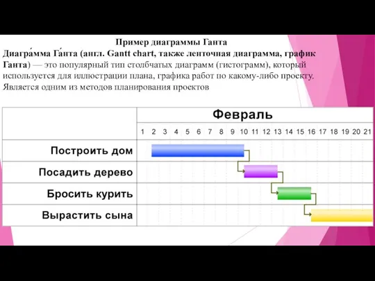 Пример диаграммы Ганта Диагра́мма Га́нта (англ. Gantt chart, также ленточная диаграмма, график