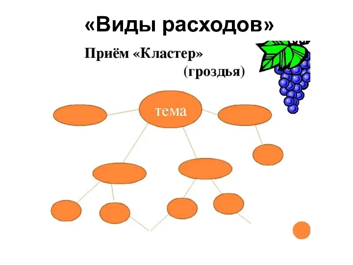 «Виды расходов»