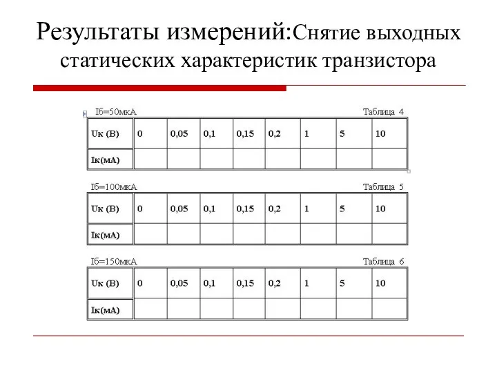 Результаты измерений:Снятие выходных статических характеристик транзистора