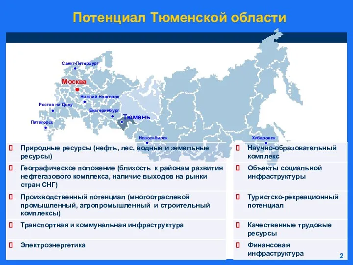 Потенциал Тюменской области Москва Тюмень Хабаровск Новосибирск Екатеринбург Нижний Новгород Ростов на Дону Пятигорск Санкт-Петербург