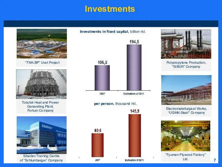 Investments 7 “TNK-BP” Uvat Project Tobolsk Heat and Power Generating Plant, Fortum