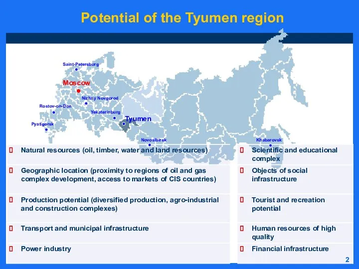 Potential of the Tyumen region Moscow Tyumen 2 Khabarovsk Novosibirsk Yekaterinburg Nizhny Novgorod Rostov-on-Don Pyatigorsk Saint-Petersburg