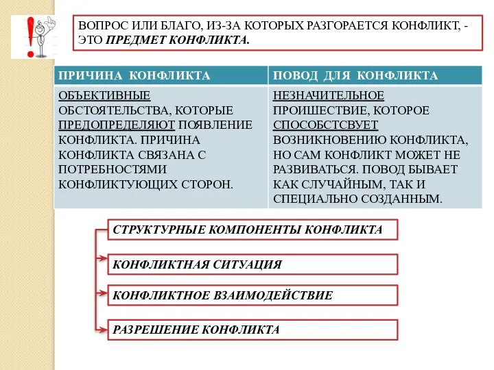 ВОПРОС ИЛИ БЛАГО, ИЗ-ЗА КОТОРЫХ РАЗГОРАЕТСЯ КОНФЛИКТ, - ЭТО ПРЕДМЕТ КОНФЛИКТА. СТРУКТУРНЫЕ