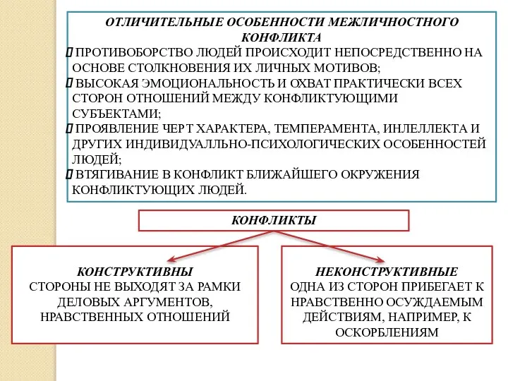 ОТЛИЧИТЕЛЬНЫЕ ОСОБЕННОСТИ МЕЖЛИЧНОСТНОГО КОНФЛИКТА ПРОТИВОБОРСТВО ЛЮДЕЙ ПРОИСХОДИТ НЕПОСРЕДСТВЕННО НА ОСНОВЕ СТОЛКНОВЕНИЯ ИХ