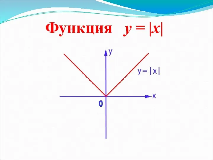 Функция y = |x|