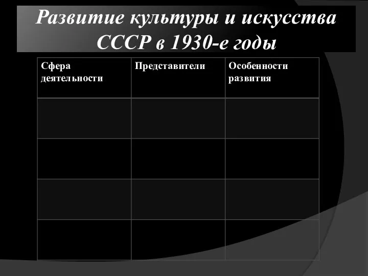 Развитие культуры и искусства СССР в 1930-е годы