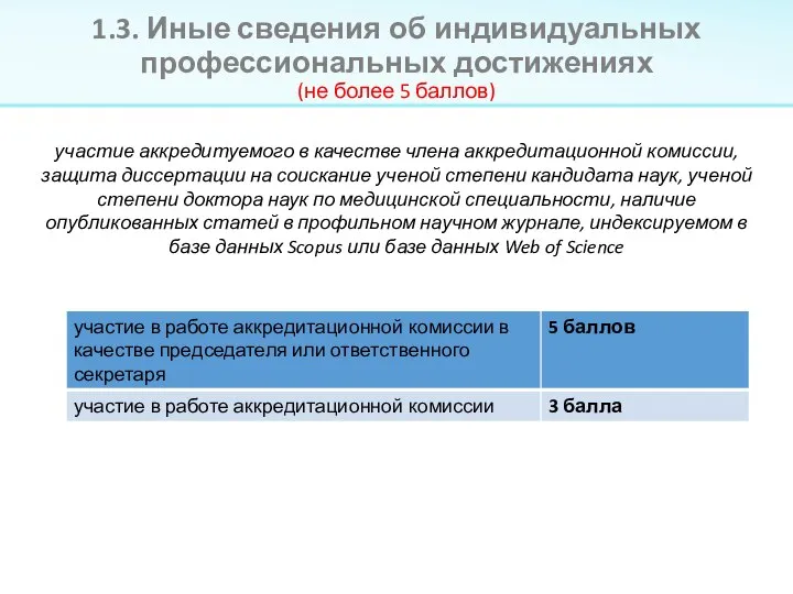 1.3. Иные сведения об индивидуальных профессиональных достижениях (не более 5 баллов) участие